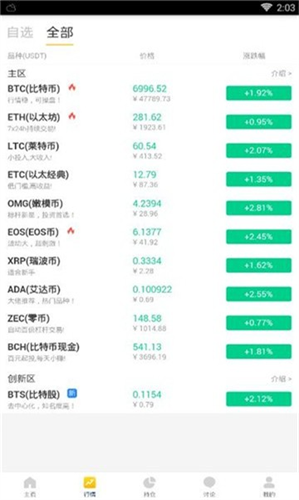 snx币百倍币安卓下载2023