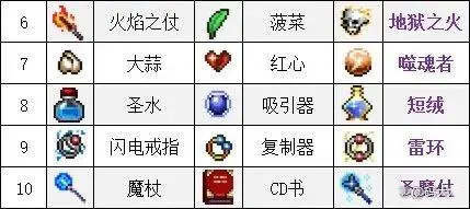 吸血鬼幸存者合成表2023最新