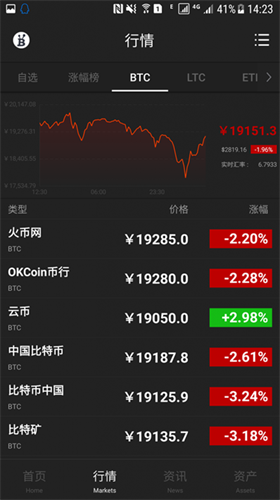 BTC123官网版最新版