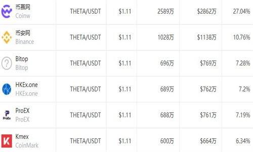 THETA network交易所最新2023安卓版