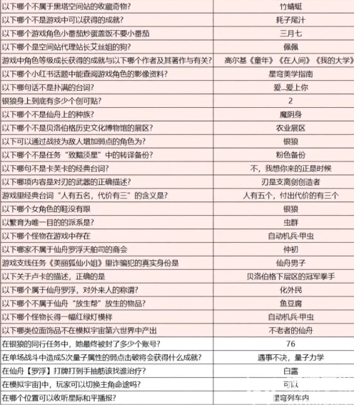 崩坏星穹铁道小红书答题攻略