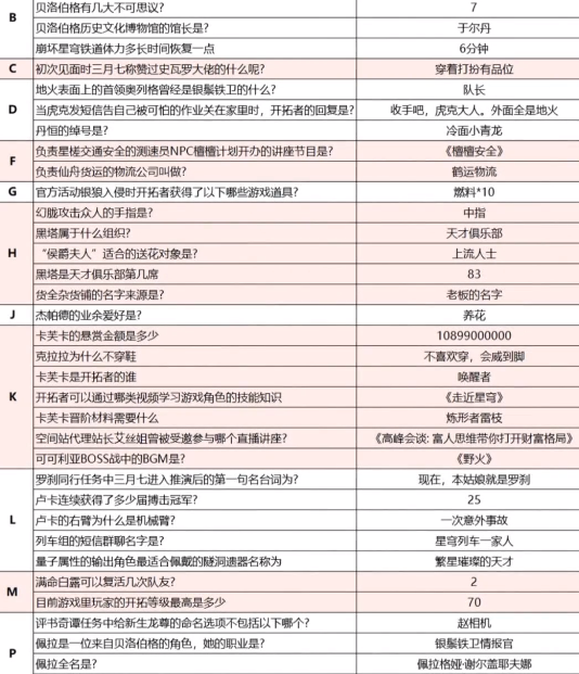 小红书星琼答题活动攻略