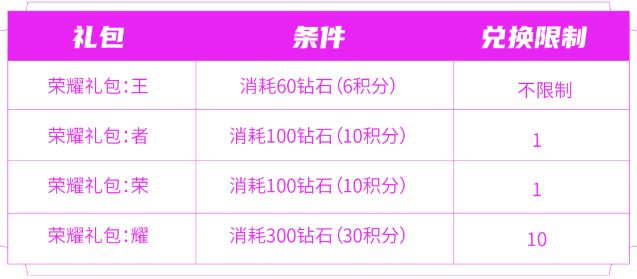 《王者荣耀》消耗钻石活动怎么样_《王者荣耀》消耗钻石活动详情分享