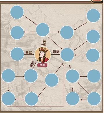 《疯狂爆梗王》西游关系链通关方法_任务攻略