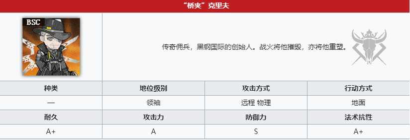 明日方舟不义之财活动BOSS强度有多大_明日方舟不义之财活动BOSS强度详解