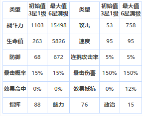 《第七史诗》三星英雄冒险家拉斯解析_《第七史诗》三星英雄冒险家拉斯说明