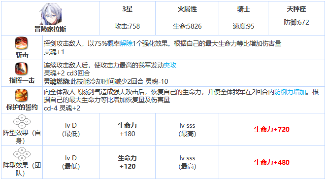 《第七史诗》三星英雄冒险家拉斯解析_《第七史诗》三星英雄冒险家拉斯说明