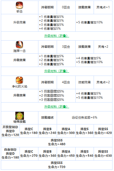 《第七史诗》三星英雄冒险家拉斯解析_《第七史诗》三星英雄冒险家拉斯说明