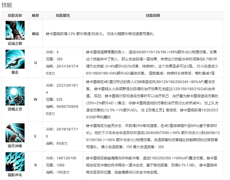 《英雄联盟手游》人马上线时间介绍_《英雄联盟手游》人马详细介绍