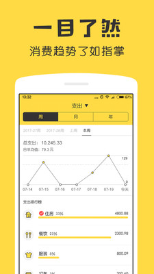 鲨鱼记账app-插图1