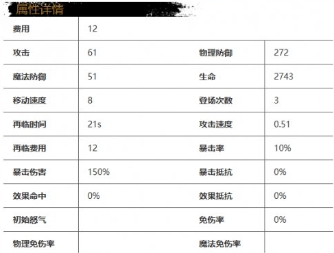 《光隙解语》露西角色一览_《光隙解语》露西角色详情