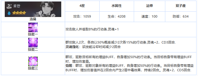 《第七史诗》四星英雄洛曼介绍一览_《第七史诗》四星英雄洛曼详细攻略