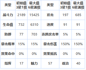 《第七史诗》四星英雄洛曼介绍一览_《第七史诗》四星英雄洛曼详细攻略