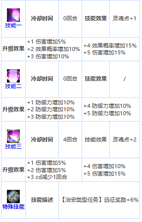 《第七史诗》四星英雄洛曼介绍一览_《第七史诗》四星英雄洛曼详细攻略