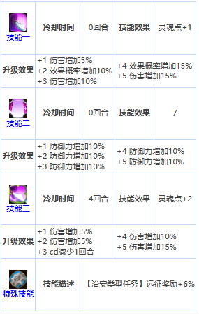 《第七史诗》四星英雄雷欧介绍一览_《第七史诗》四星英雄雷欧详细攻略