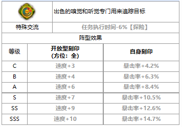 《第七史诗》四星英雄席德介绍_《第七史诗》四星英雄席德怎么样