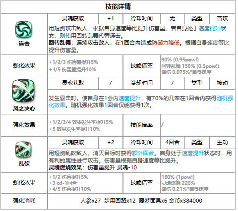 《第七史诗》四星英雄席德介绍_《第七史诗》四星英雄席德怎么样