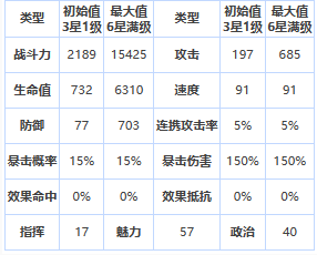 《第七史诗》四星英雄萝季介绍一览_《第七史诗》四星英雄萝季详细攻略