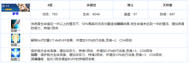 《第七史诗》四星英雄萝季介绍一览_《第七史诗》四星英雄萝季详细攻略