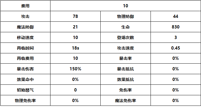 《光隙解语》缇娜强度介绍_角色攻略