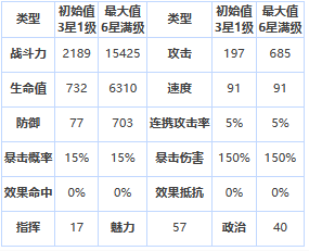 《第七史诗》玛雅角色分析_《第七史诗》玛雅角色详解