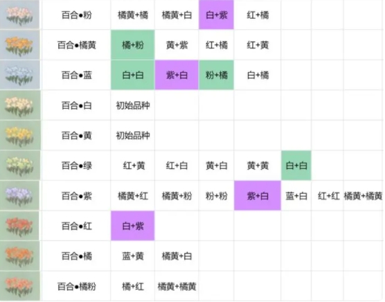 《桃源深处有人家》百合配色有哪些_《桃源深处有人家》百合配色汇总