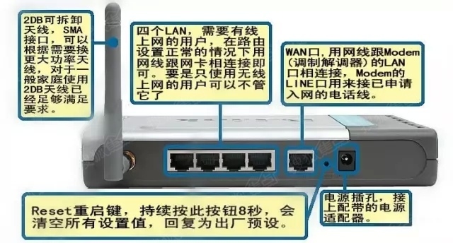 路由器重置图文教程