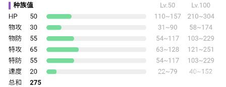 宝可梦朱紫烛光灵属性介绍