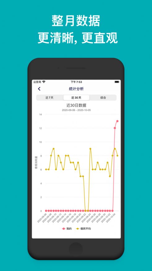 今日抽烟打卡app-插图2