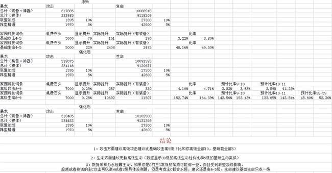 《圣魂纷争》家园科技加点攻略