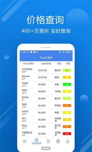 火网交易所app2023版