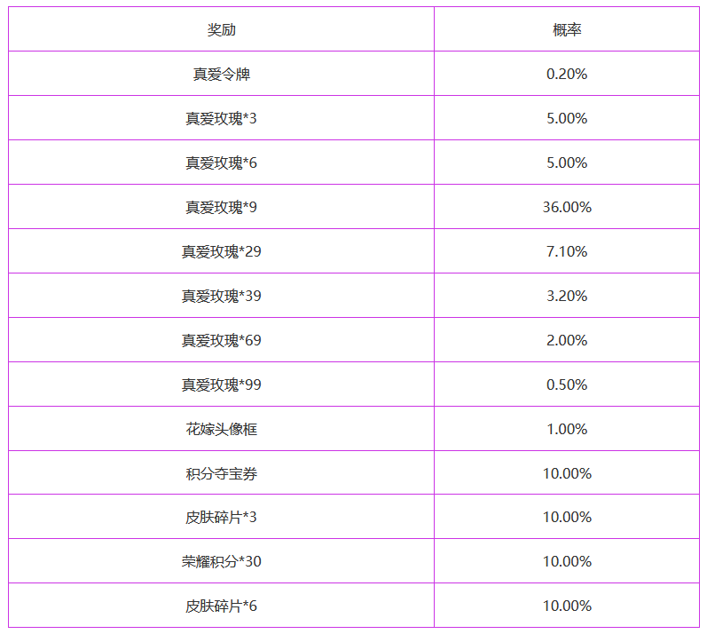 《王者荣耀》纯白花嫁结束时间介绍