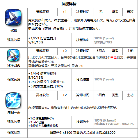 《第七史诗》三星英雄雅莉莎解析_《第七史诗》三星英雄雅莉莎技能说明