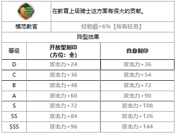 《第七史诗》三星英雄雅莉莎解析_《第七史诗》三星英雄雅莉莎技能说明