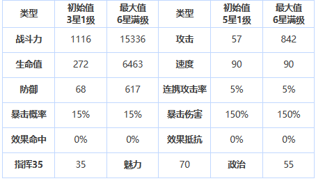 《第七史诗》三星英雄巴思克介绍_角色攻略