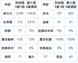 《第七史诗》三星英雄艾诺特介绍_角色攻略