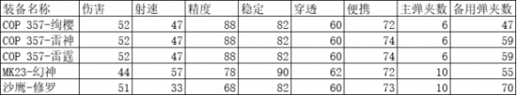 《cf手游》COP357雷霆介绍