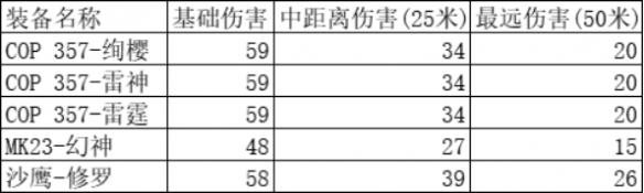 《cf手游》COP357雷霆介绍