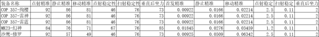 《cf手游》COP357雷霆介绍