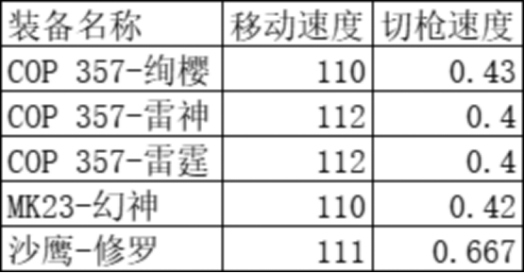 《cf手游》COP357雷霆介绍