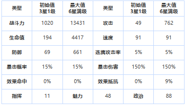 《第七史诗》三星英雄吉祥物海兹介绍一览_《第七史诗》三星英雄吉祥物海兹攻略