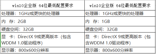 win10企业版如何下载