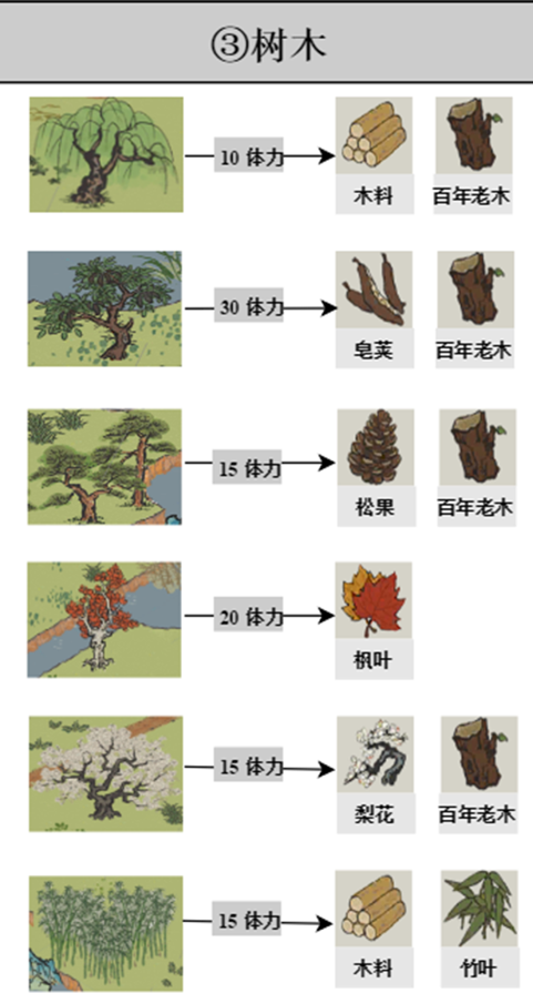 《江南百景图》探险材料获取攻略