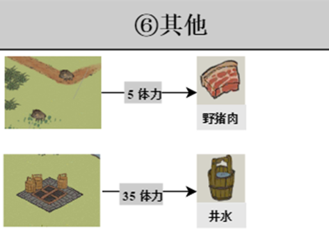 《江南百景图》探险材料获取攻略