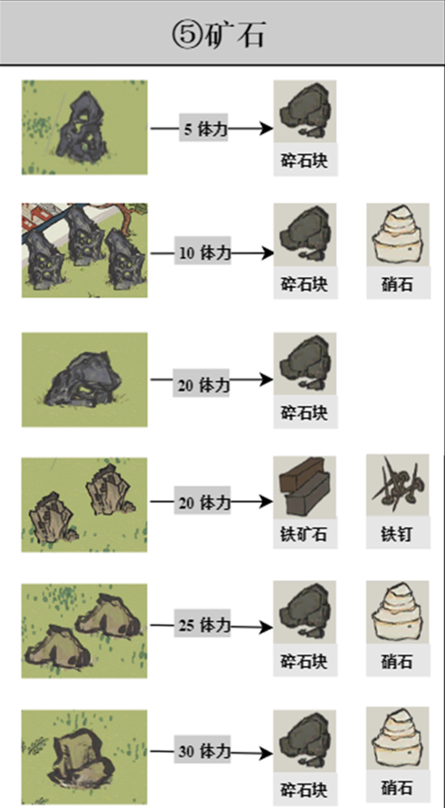 《江南百景图》探险材料获取攻略