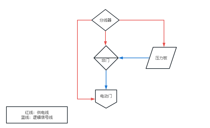 TheFront压力板电路逻辑是什么_TheFront压力板电路逻辑介绍