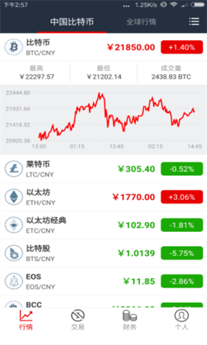 中国比特币交易网最新安卓下载