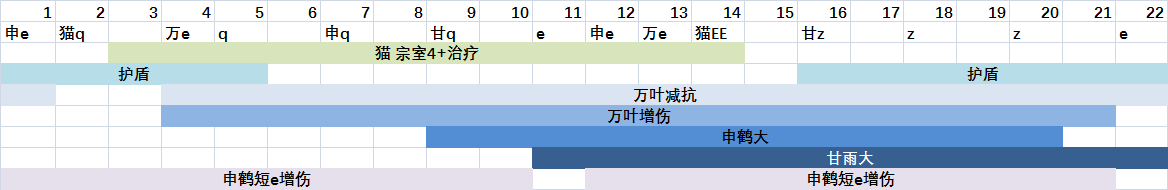 《原神》申鹤甘雨三冰队输出攻略