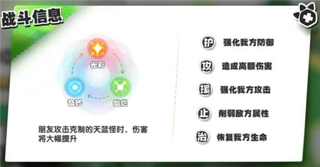 《动物朋友：王国》光辉机制解析