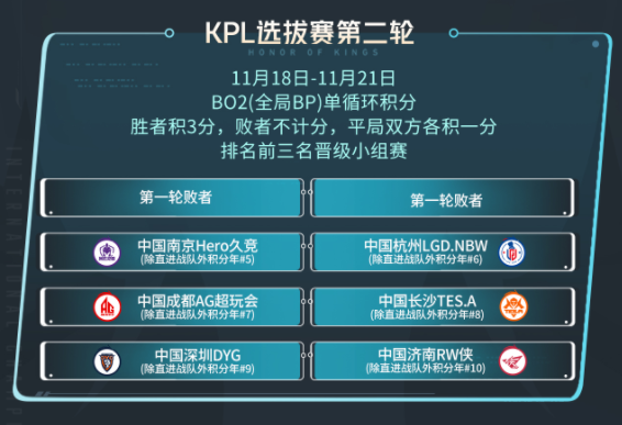 《王者荣耀》2023KIC选拔赛赛制是怎么样的_《王者荣耀》2023KIC选拔赛赛制详情